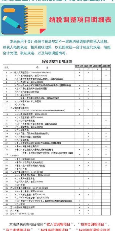 新版企业所得税纳税申报表怎么填(11):纳税调整项目明细表