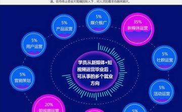 自媒体短视频运营教程新手自学直播带货实战全套零基础视频教学