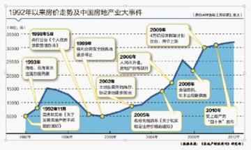 《手拉手二手房：深度解析市场现状与发展趋势》-第1张图片-其人生活百科