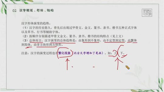 考研|2022备考研路汉硕现代汉语-文字-汉字概说、形体、结构(二)