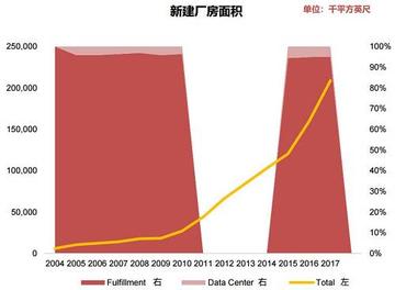 跨境物流成本上涨多少 跨境物流成本上涨多少