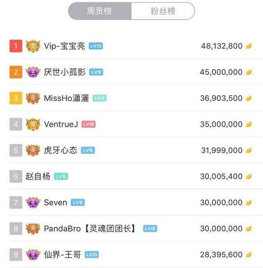 包含虎牙礼物八位数是多少钱的词条-抖音久推网
