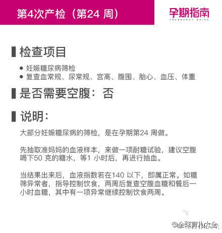 产前检查时间表及项目清单，你收下了吗