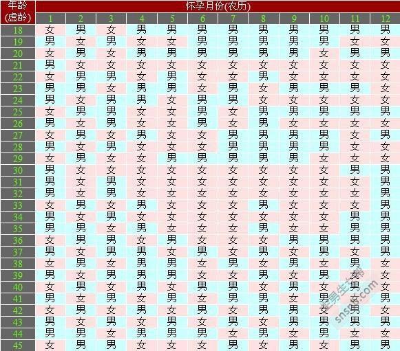 查看生男孩女孩清宫表