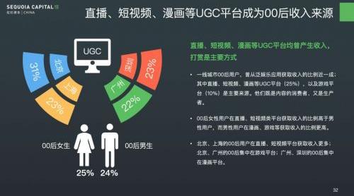 00后泛娱乐消费报告:不懂00后的创业者们要小心了!