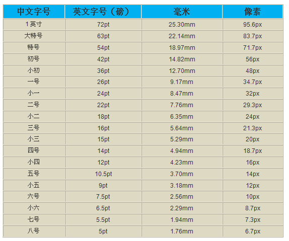 怎么设置word行距和段前间距