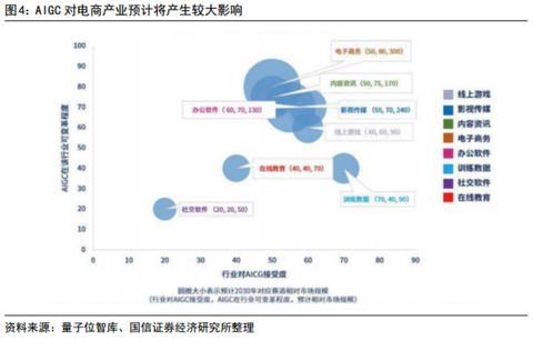 AI与大数据融合应用
