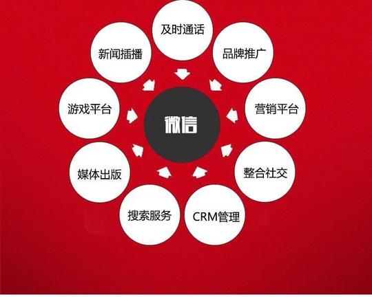 微商白手起家兼职创业项目小本加盟赚大钱免费培训