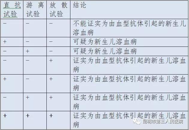 孕妇做溶血检查多长时间出结果