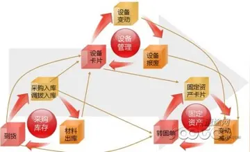 投资结构优化 徐州seo结构优化