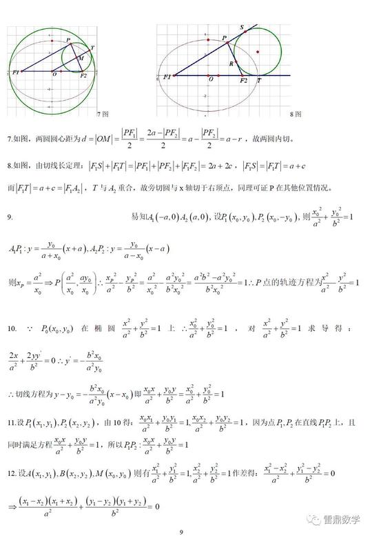 珍藏:最全椭圆结论大全(含详细证明)