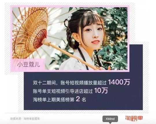 淘宝短视频平台"哇哦视频"未来发展十六问