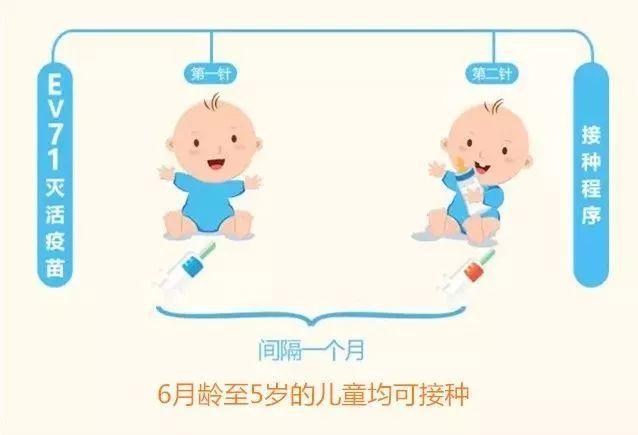 怎么预防手足口病的发生