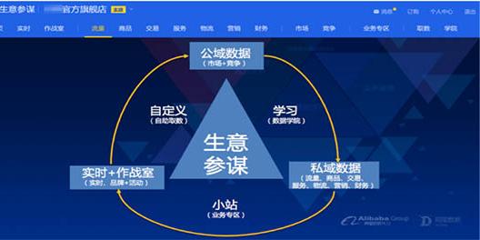 两张图带大家深入了解生意参谋-淘宝代运营|聚品官网