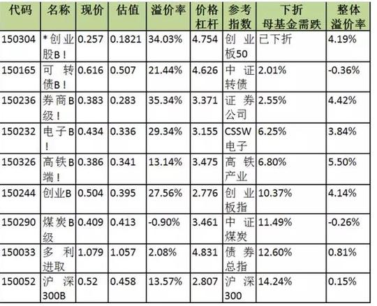 千万资金追创业股b预计亏损幅度将达30%