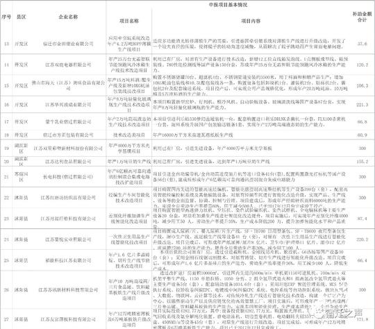 《市政府关于印发推动精准化创业政策意见(试行)的通知》(宿政发[201