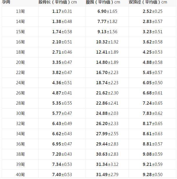 双顶径标准值对照表图