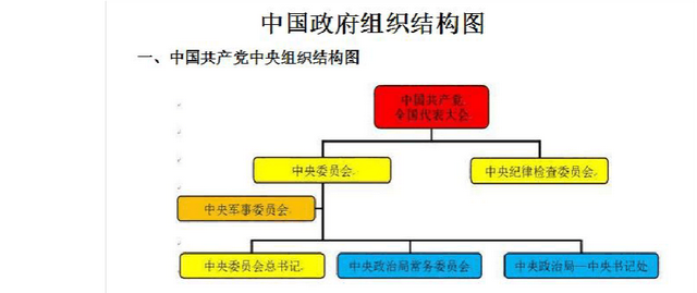 word如何插入并编辑组织结构图