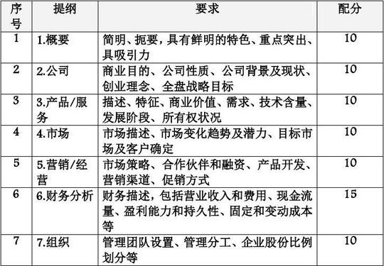 【精品】空气净化器项目创业计划书