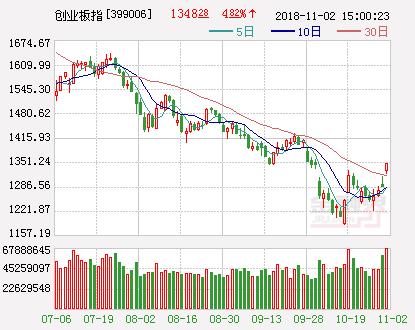 个中,创业板50指数样本股调入宁德期间(行情300750,诊股)等公司.