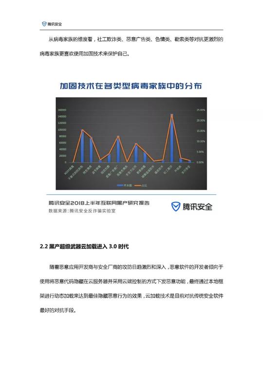 暗扣话费,挖矿木马,勒索病毒……腾讯41页报告揭秘日赚千万的黑色产业