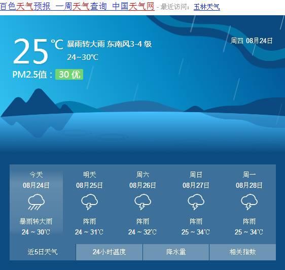 台风来袭注意保护好自己