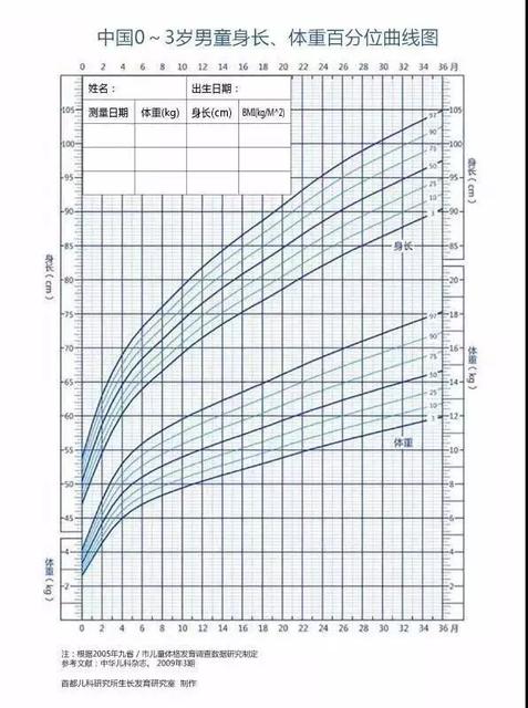 宝宝体重增长慢是什么原因
