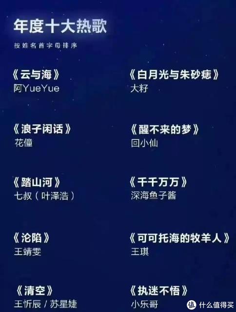年度十大热歌均为短视频歌曲