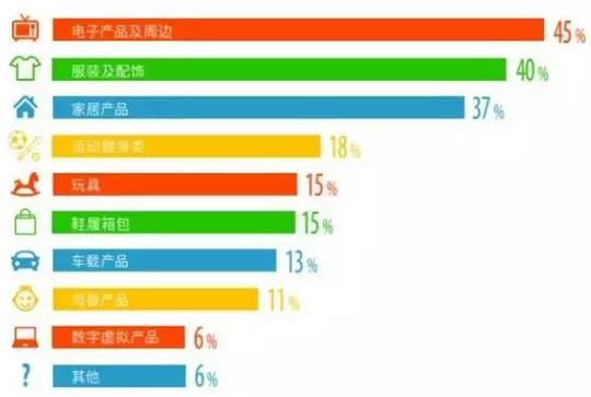 跨境电商卖家生存现状调查分析报告