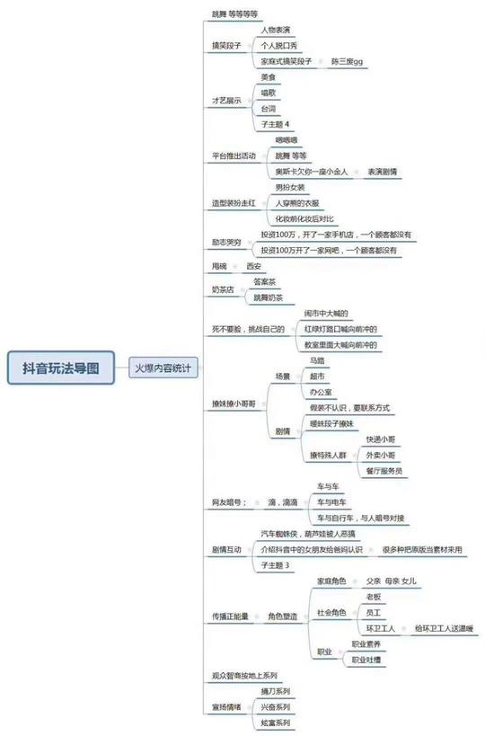创推学苑:抖音号注册不能忽略的几个注意