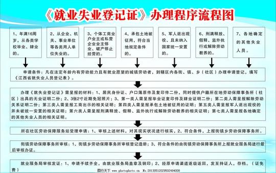 就业失业登记证流程图片