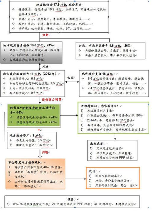 整体框架图