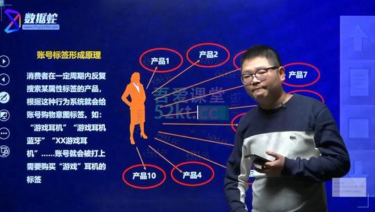 零基础小白赚钱项目，刚需产品的副业玩法