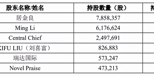 仁度生物募资远超总资产，重销售轻研发，客户多为数人公司