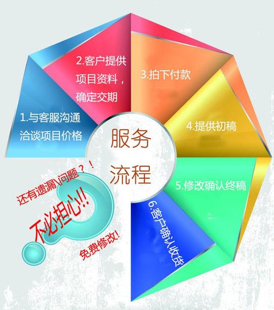 通过全面的调查研究,分析论证某个建设或改造工程,某种科学研究,某项