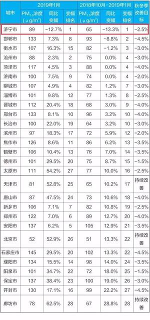 女人2019年11月怀孕几号生