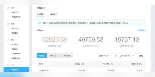 无本创业赚钱小项目,复制粘贴就能月入10万+,非常的