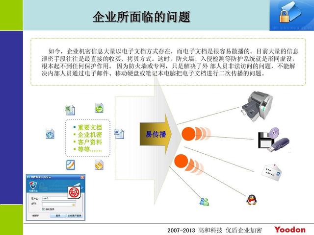 PPT的加密方式有哪些