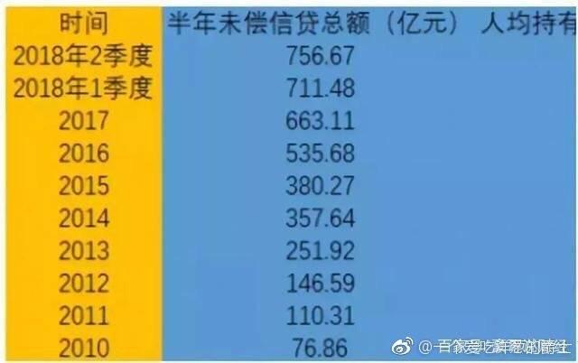 年轻人该不该过度透支消费