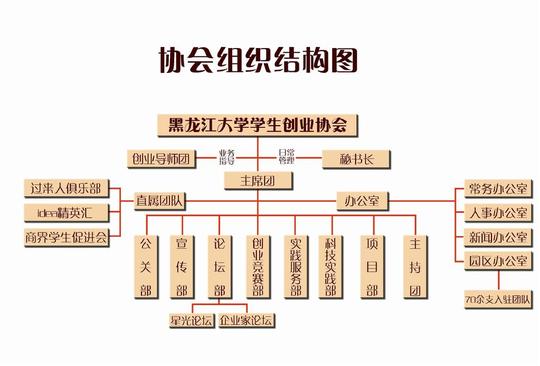 黑龙江大学学生创业协会