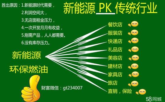 能源项目创业替代液化气,煤气,市场需求大加入对比