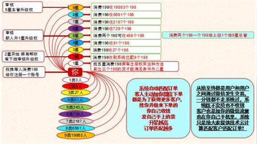 九星创客新零售198靠谱吗?是真的合法吗?是骗局?