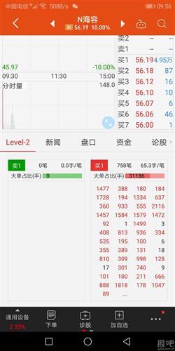 主力根本收不到货,是自己卖自己.左手倒右手.