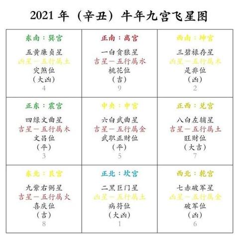 易经中九宫飞星 头条搜索