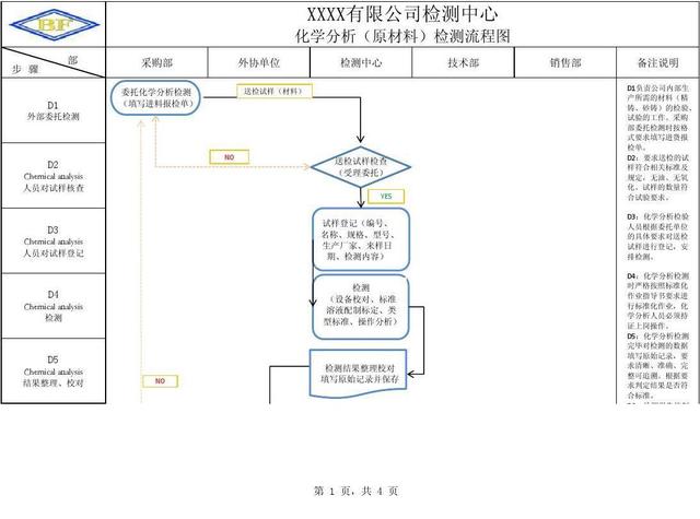 保存word文档的步骤