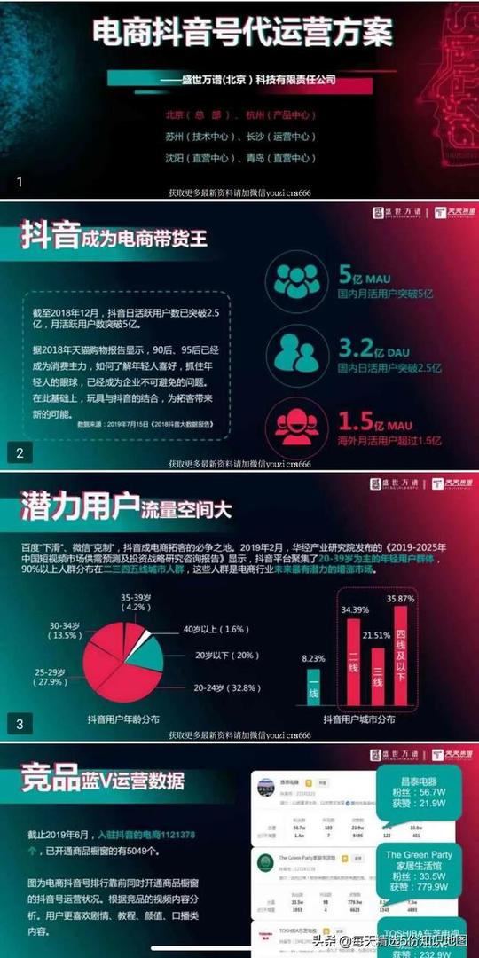 15个行业抖音代运营方案汇总