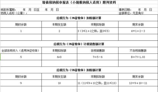 增值税纳税申报表又调整了!最新明细表奉上