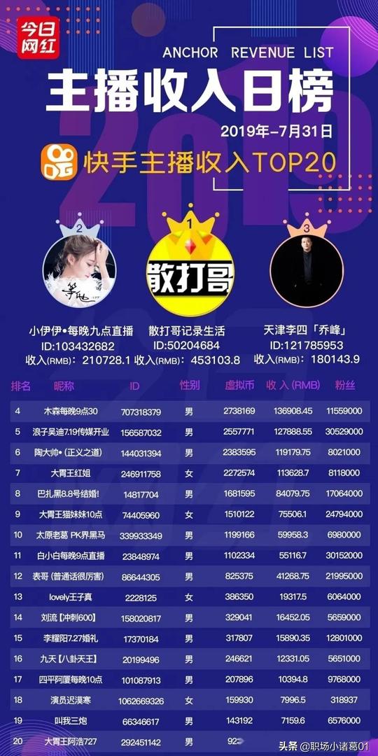 做什么工作最快赚钱(最快赚钱的工作讲解)