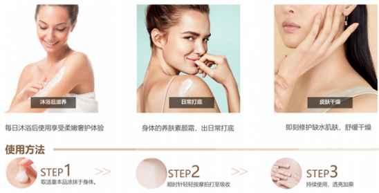 香水的四大香调是什么