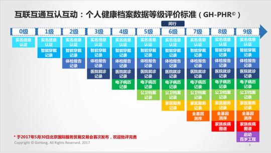 首个家族基因库项目启动,创业软件携手荣之联,要实现居民健康档案7